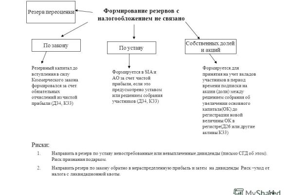 Актуальное зеркало на кракен